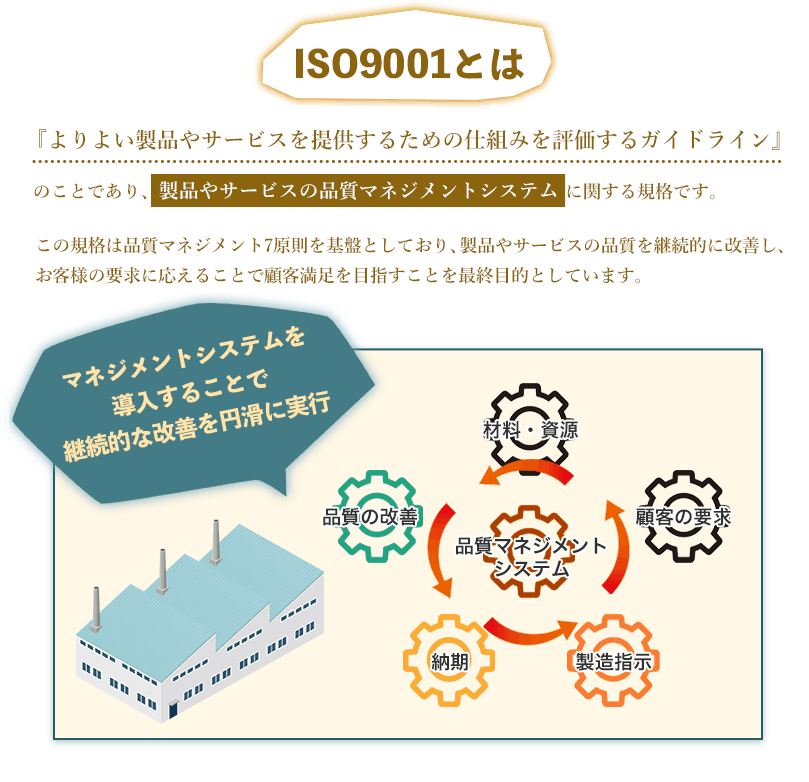 ISO9001とは